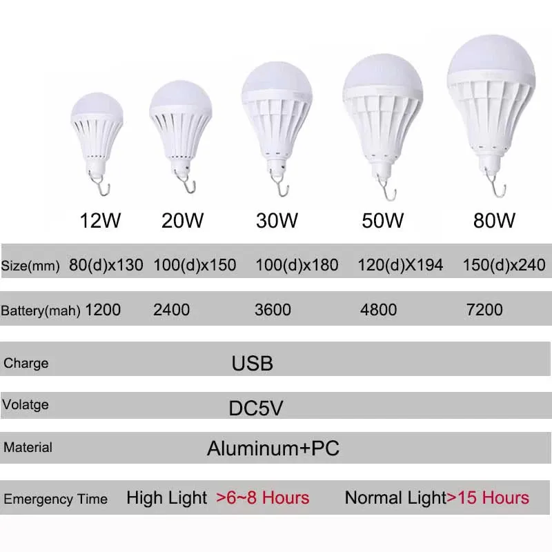 Multifunction USB Rechargeable Portable LED Lamp Bulb Emergency lamp with Switch and hook up Outdoor Camp Climbing Lighting