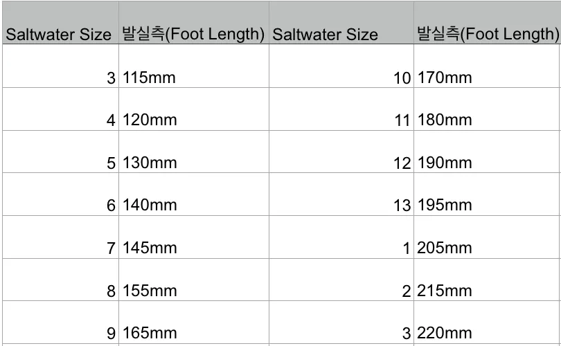 Saltwater Retro sandal (Black, Adult)